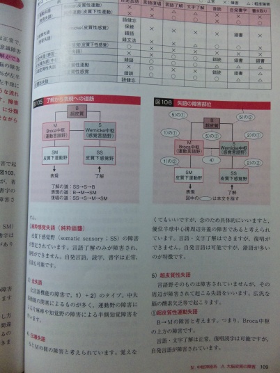 病態生理できった内科学 | 医学生の教科書